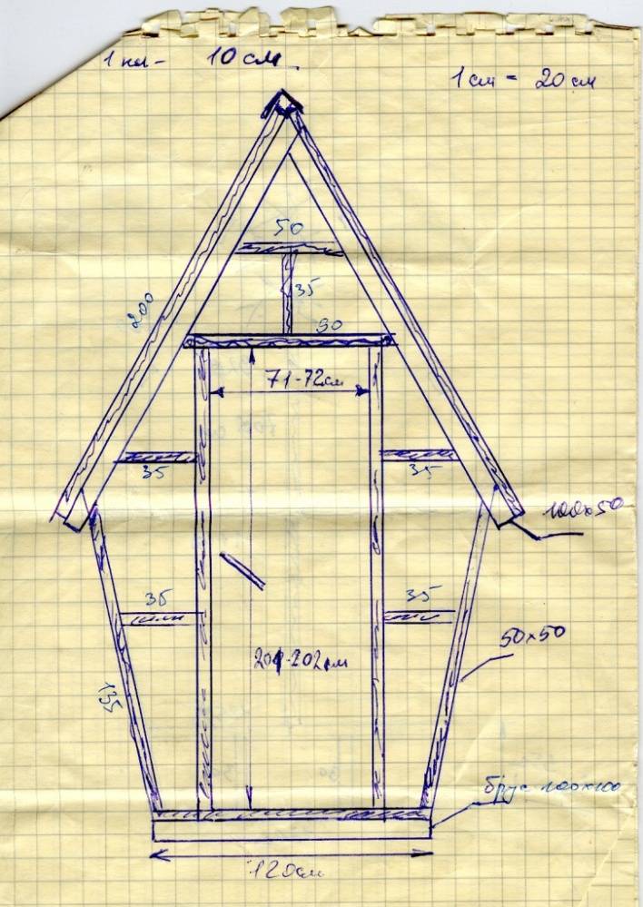 Туалет на даче своими руками — инструкция, чертеж с размерами