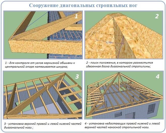 Стропильная система четырехскатной крыши — обзор вальмовой и шатровой конструкций