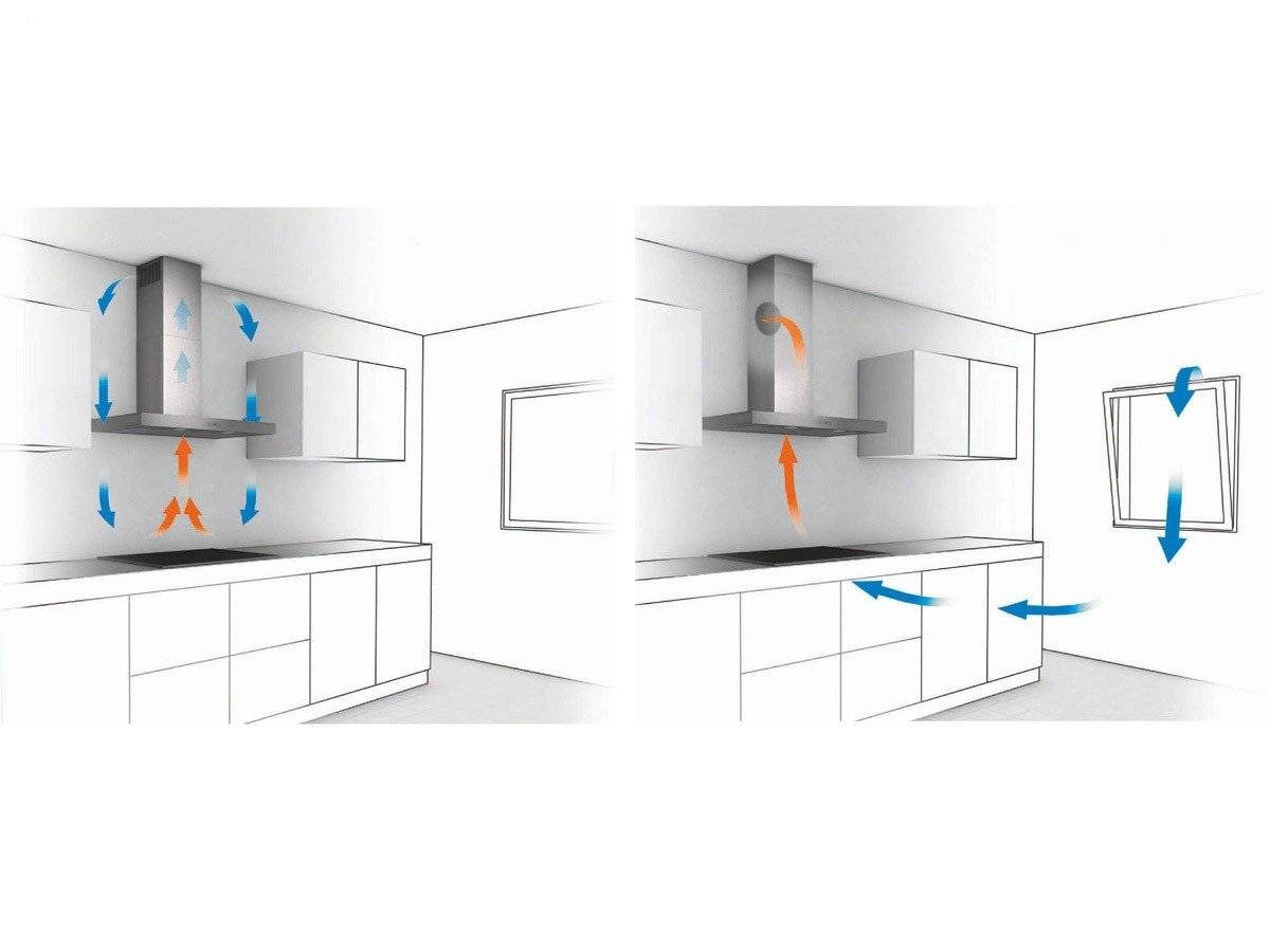 Вентиляция на кухне – особенности устройства и советы по монтажу в частном доме, квартире