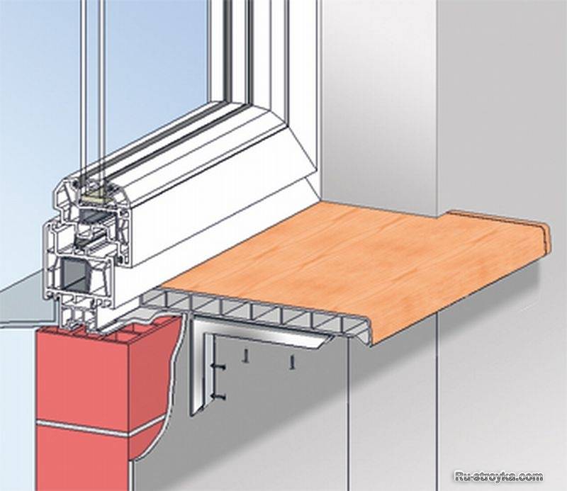 Как установить подоконник на пластиковое окно? установка подоконника: подробная инструкция для монтажа своими руками
