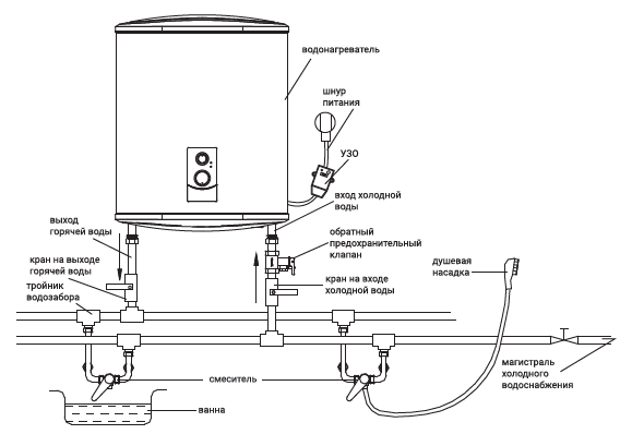 Схема установки водонагревателя накопительного своими руками