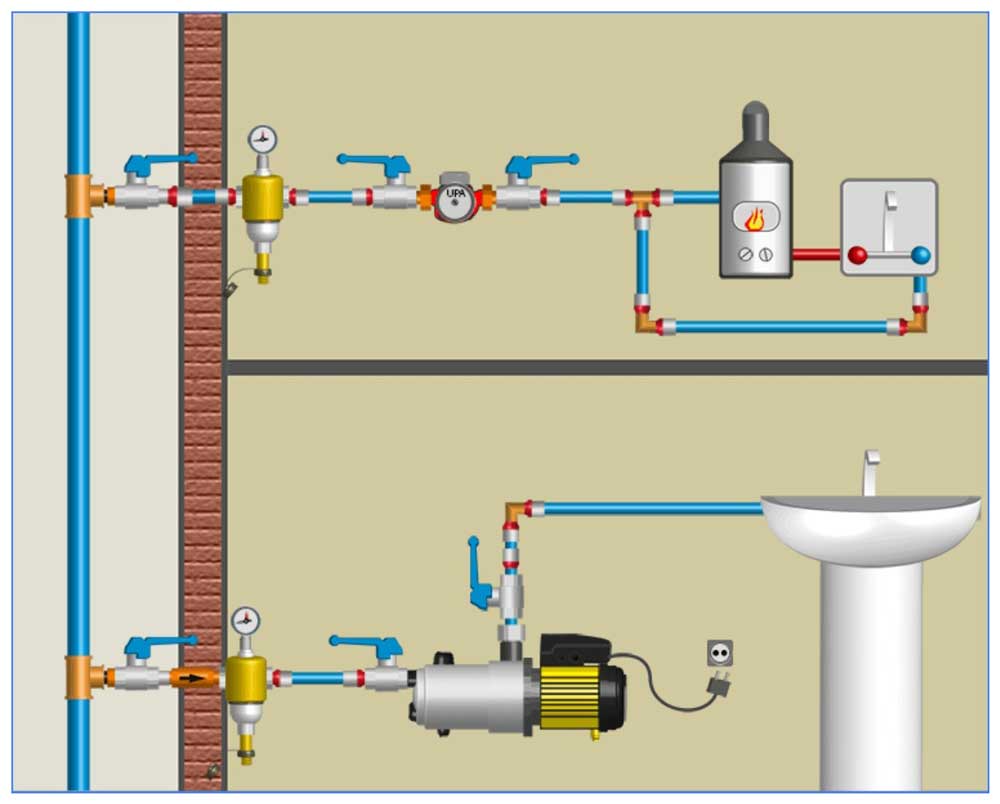 Норма давления воды в частном доме: какое нормальное для горячей и холодной, что делать, если не соответствует нормативу?