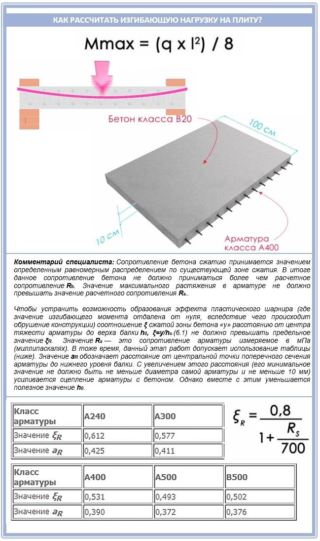 Расчёт фундаментной плиты: онлайн калькулятор плитного фундамента | perpendicular.pro