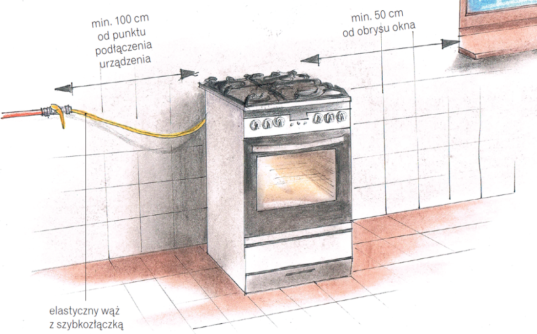 Правила подключения к газу  частного дома. подключение газовой плиты в частном доме, многоквартирном. алгоритм подключения газового оборудования