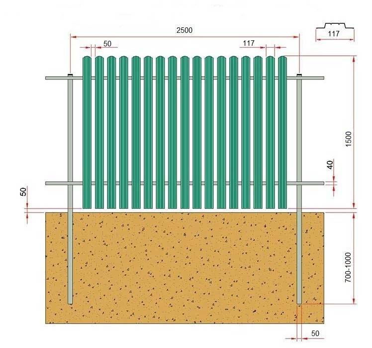 Схема установки забора из профнастила высотой 2 метра