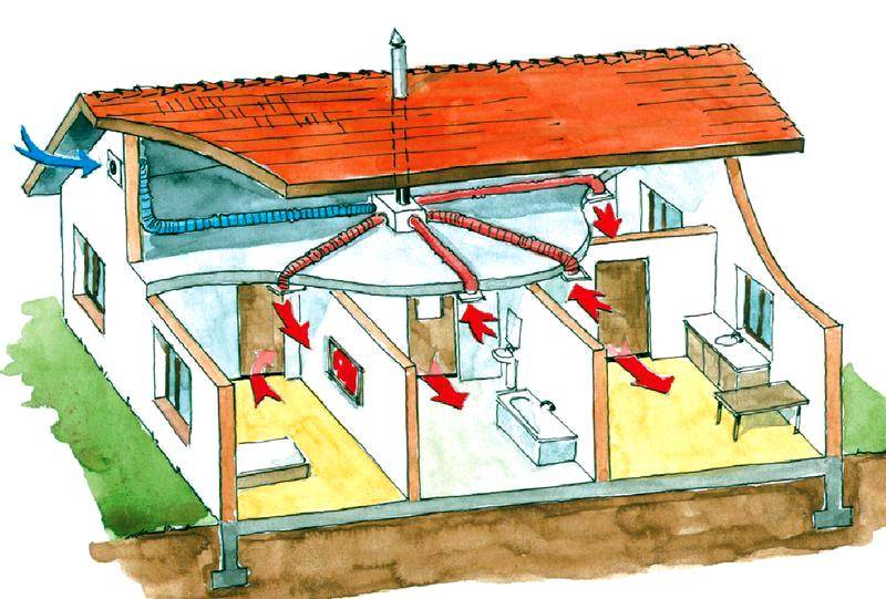 Расчет вентиляции в производственных помещениях и жилых домах: требования снип, формулы расчета вытяжных систем