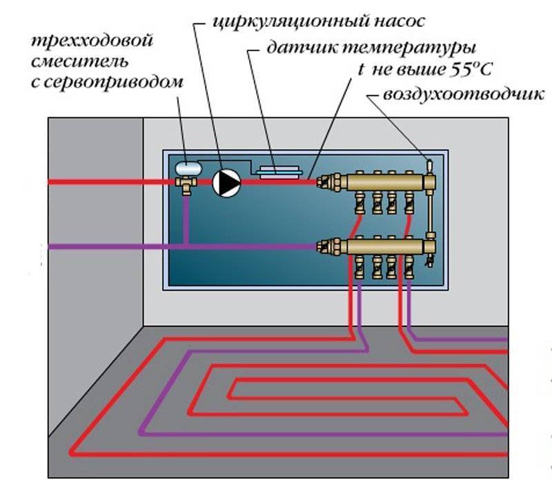 Монтаж теплого электрического пола: схемы укладки, способы установки