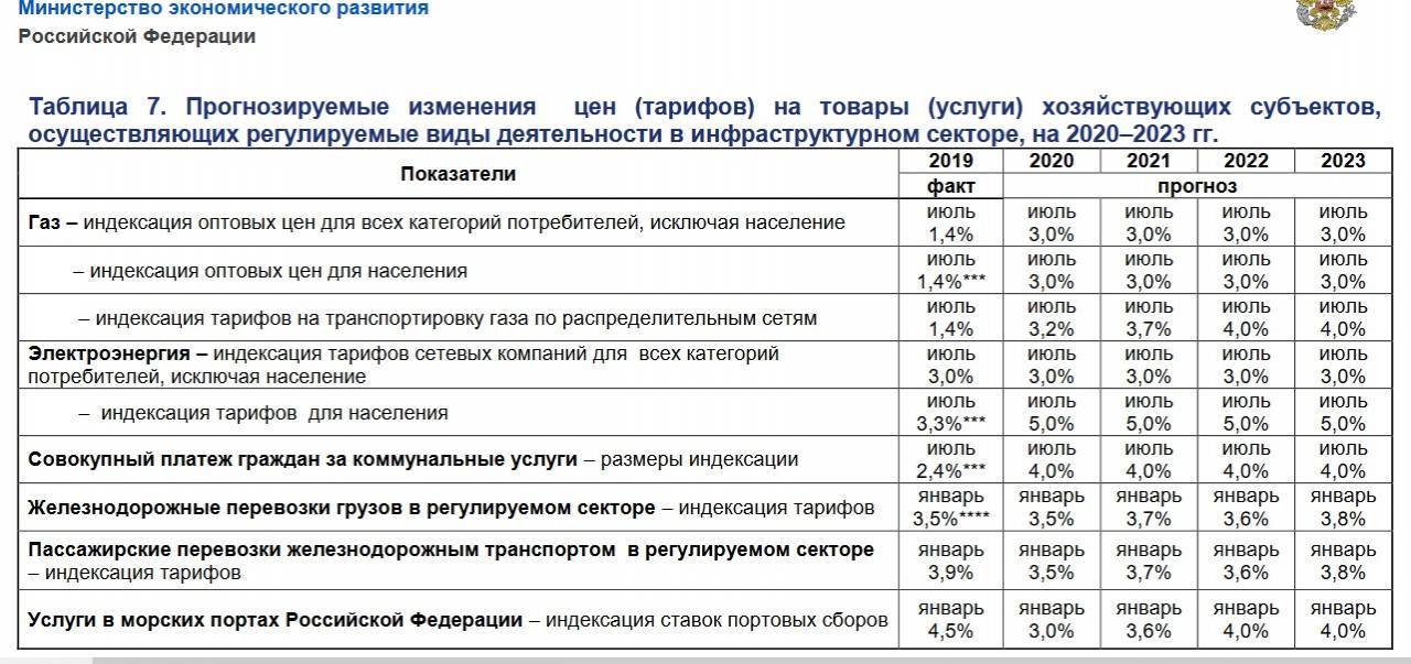 С 1 июля по всей россии подорожают услуги жкх. на сколько вырастут тарифы и почему они поднимаются каждый год? | bankstoday