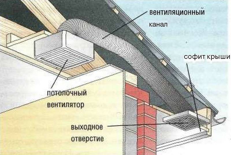 Принудительная вентиляция в частном доме через стену фото