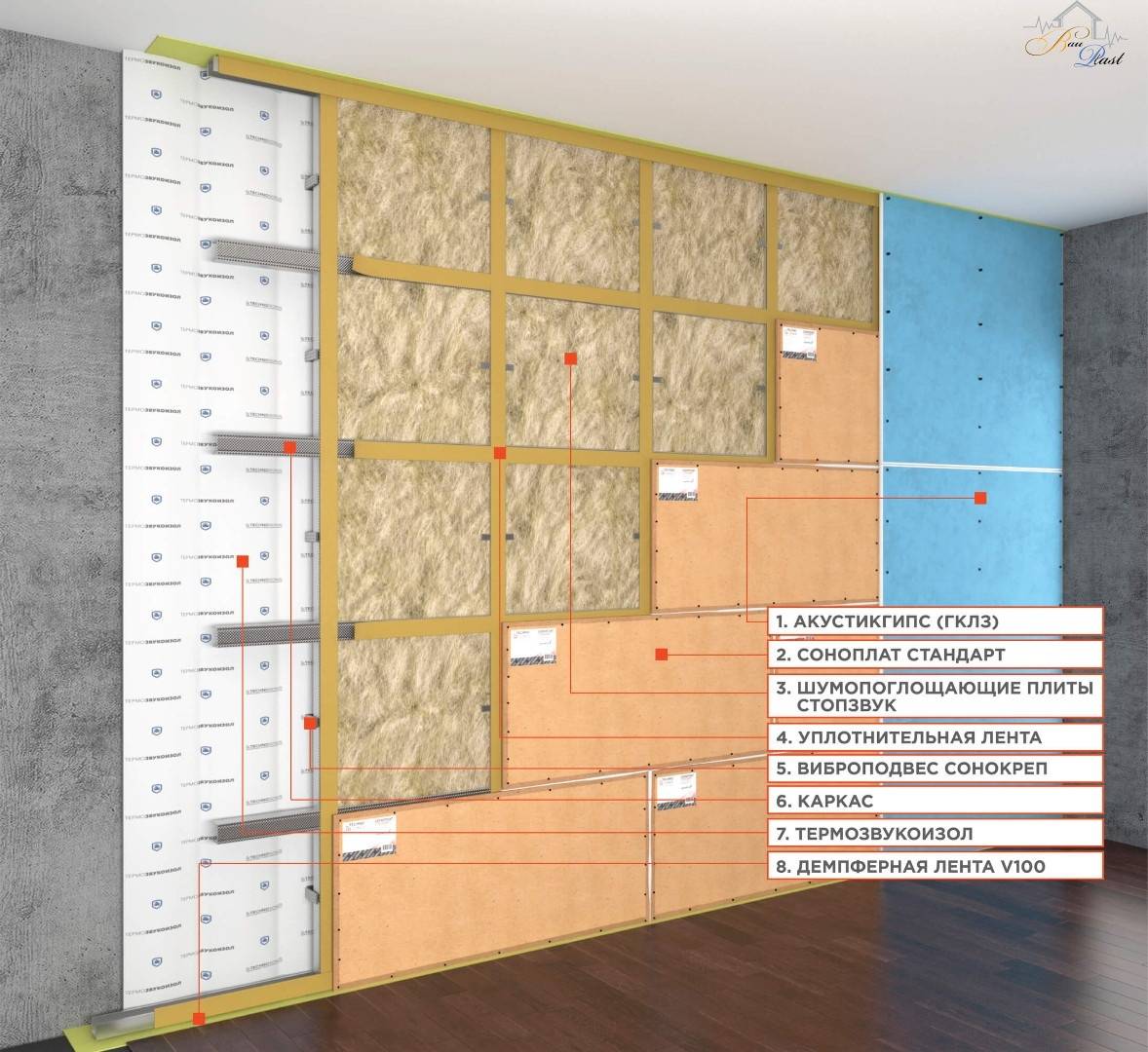 Качественная шумоизоляция стен в квартире: современные материалы и их применение