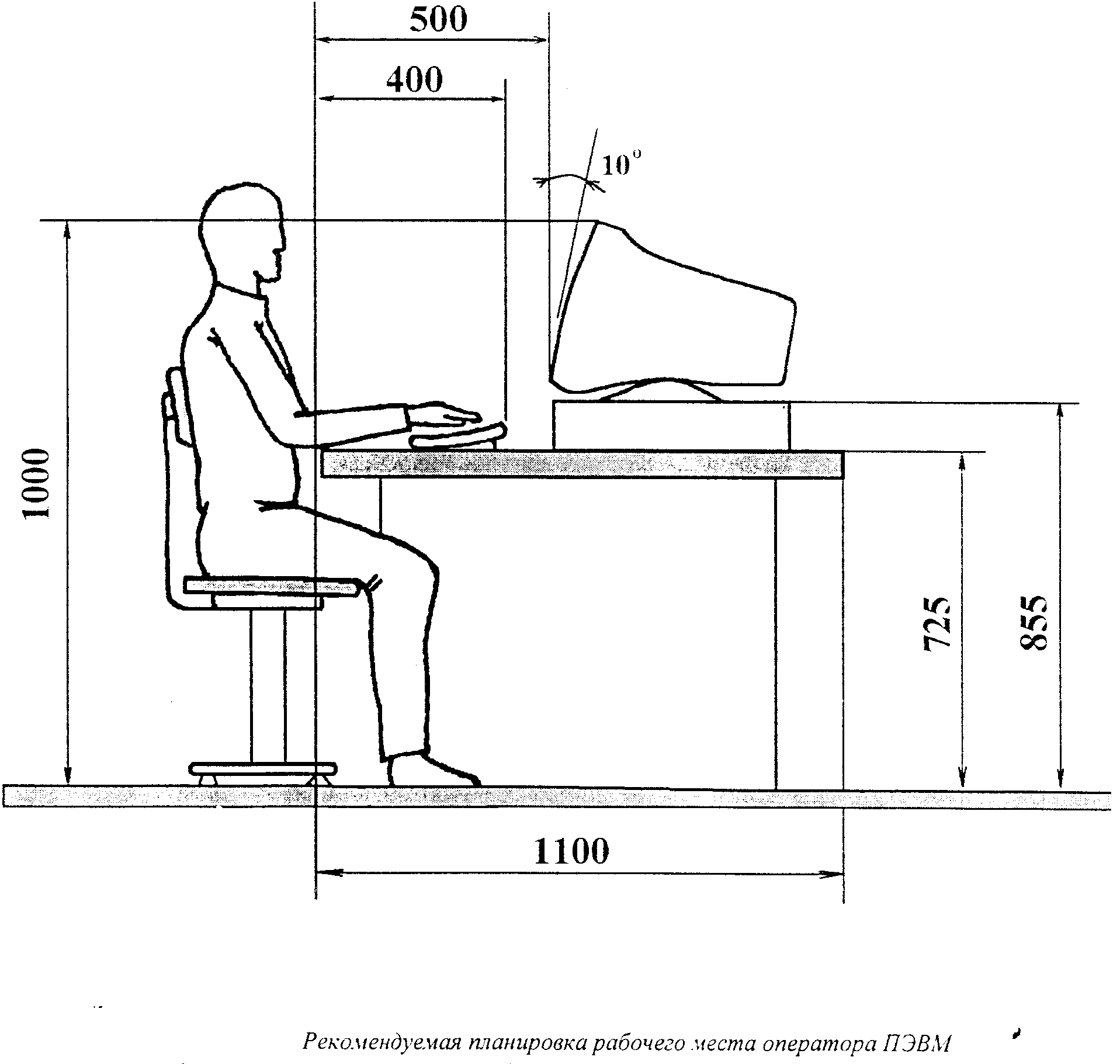 Компьютерный стол своими руками: пошаговая инструкция по изготовлению