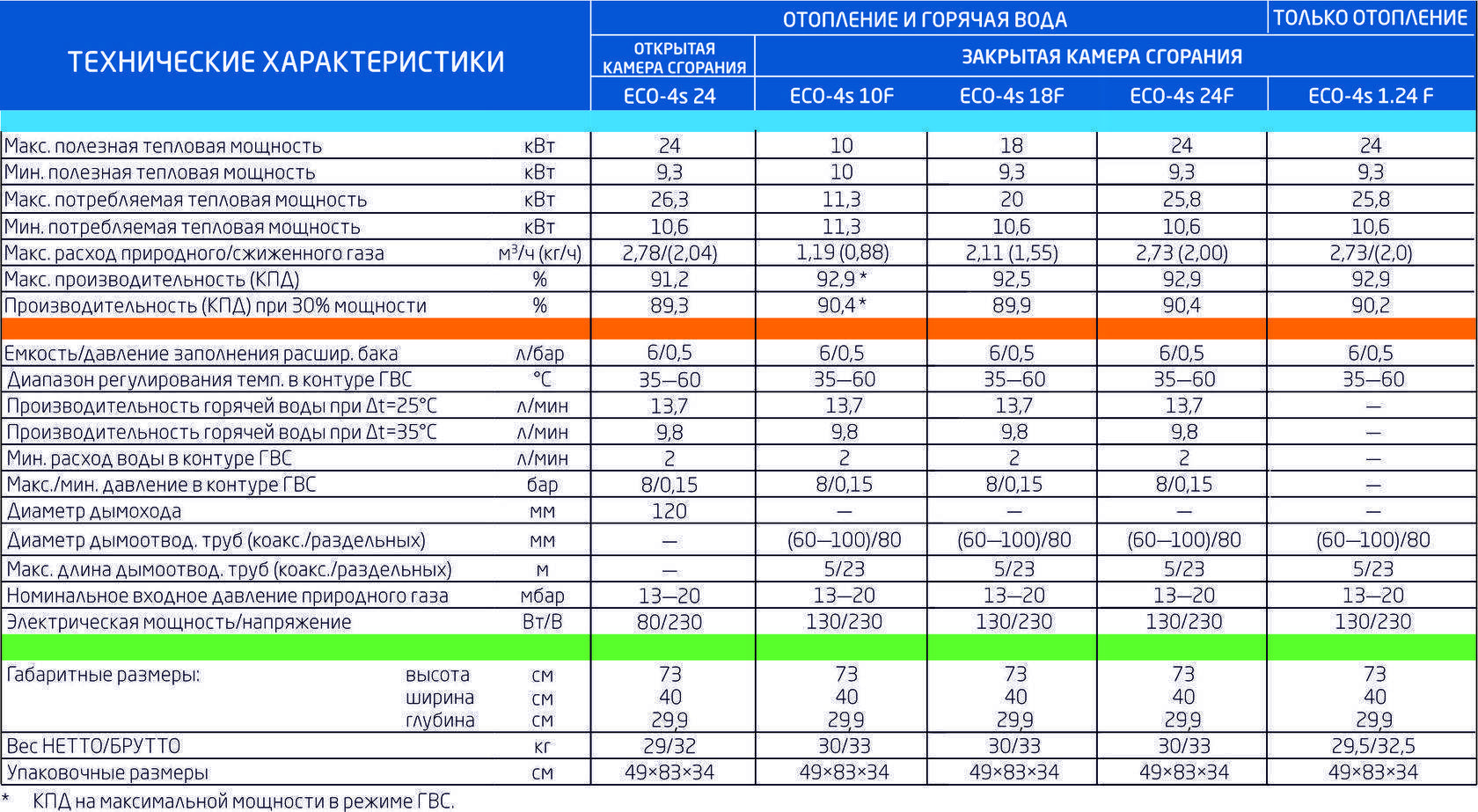 Тепло в каждый дом: рейтинг напольных газовых котлов из России