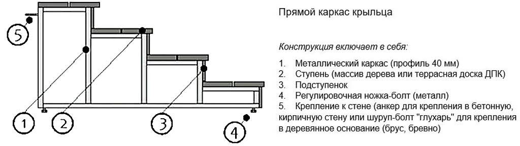 Ступени для крыльца из металла своими руками чертежи и фото