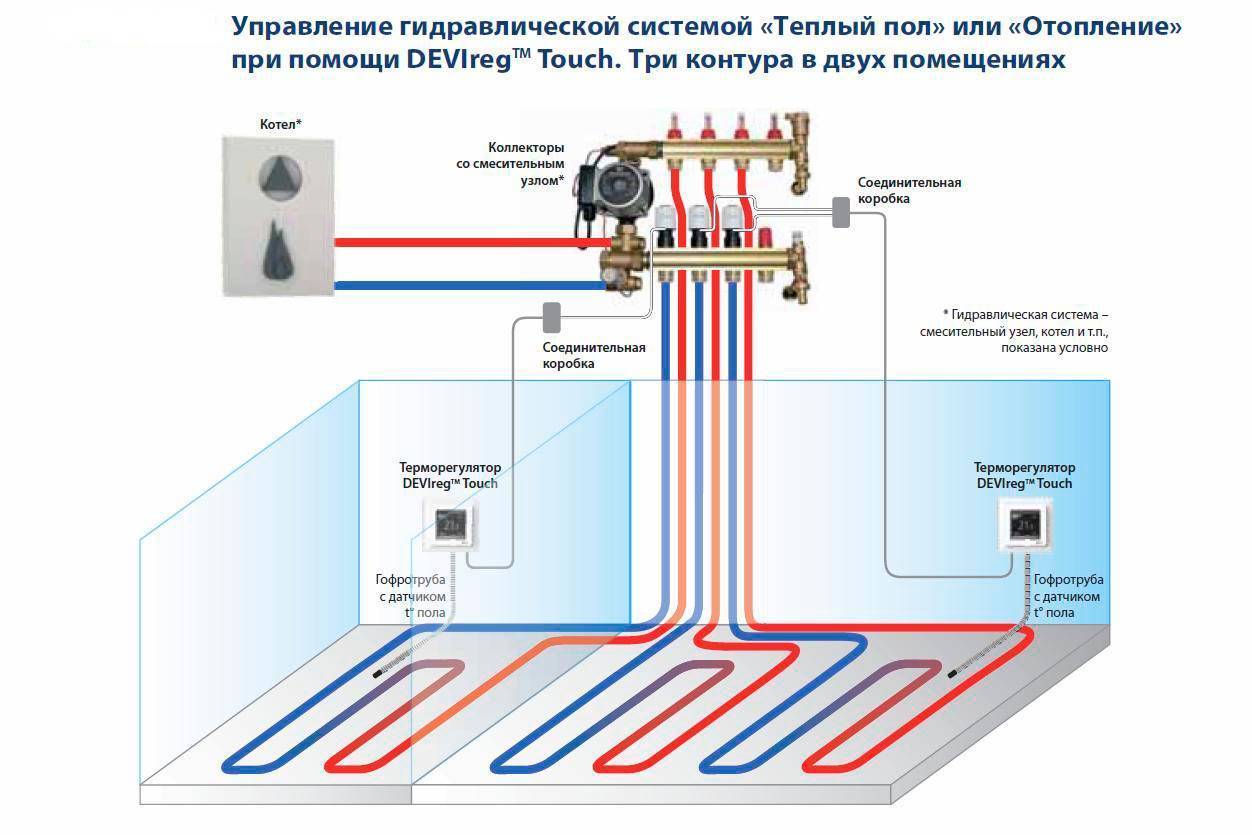 Схемы водяного теплого пола - сантехоборудование в новосибирске и кемерово