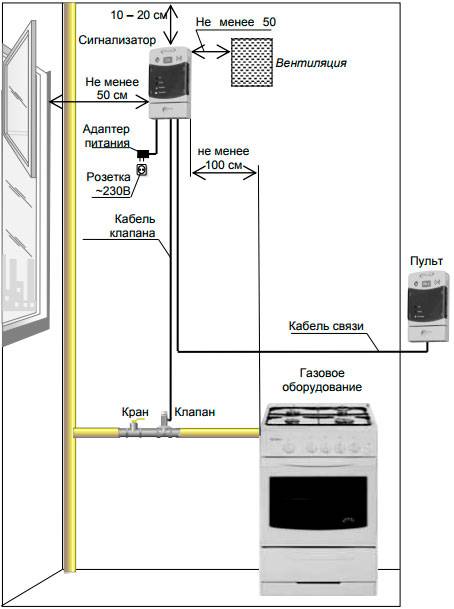 Подключение газовой плиты самостоятельно: пошаговая инструкция
