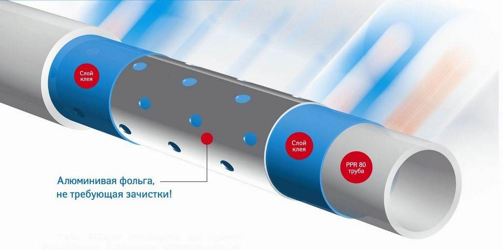 Парник из полипропиленовых труб своими руками: пошаговая инструкция