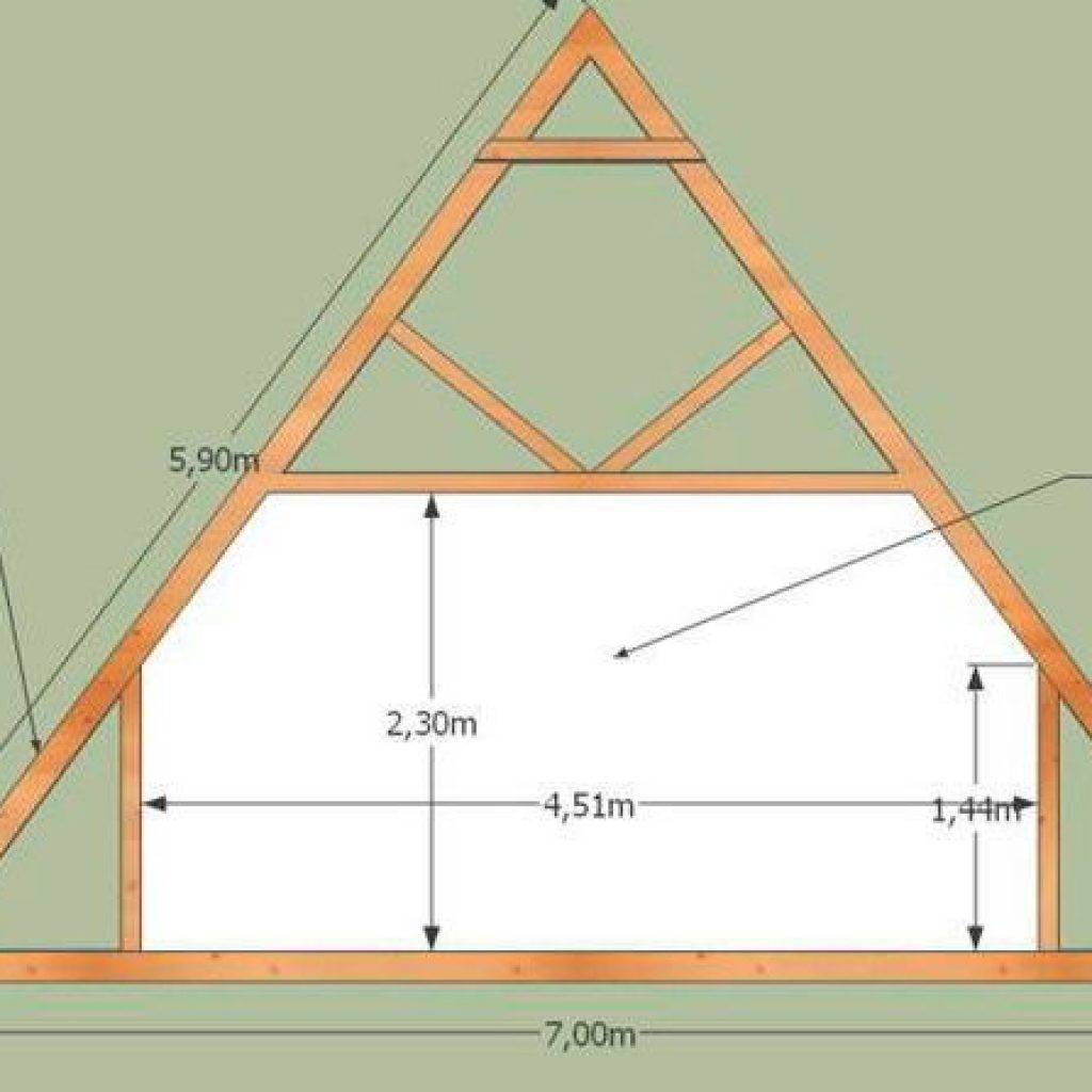 Мансарда своими руками в частном доме стропильная система фото чертежи