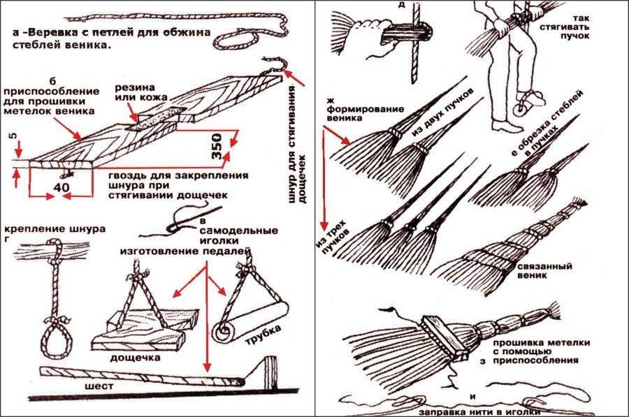 Значение карта метла