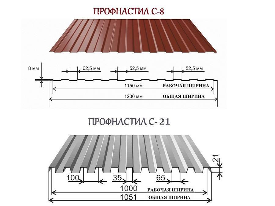 Кровельный профнастил: стандартные размеры для крыши, ширина листа, отличие по видам