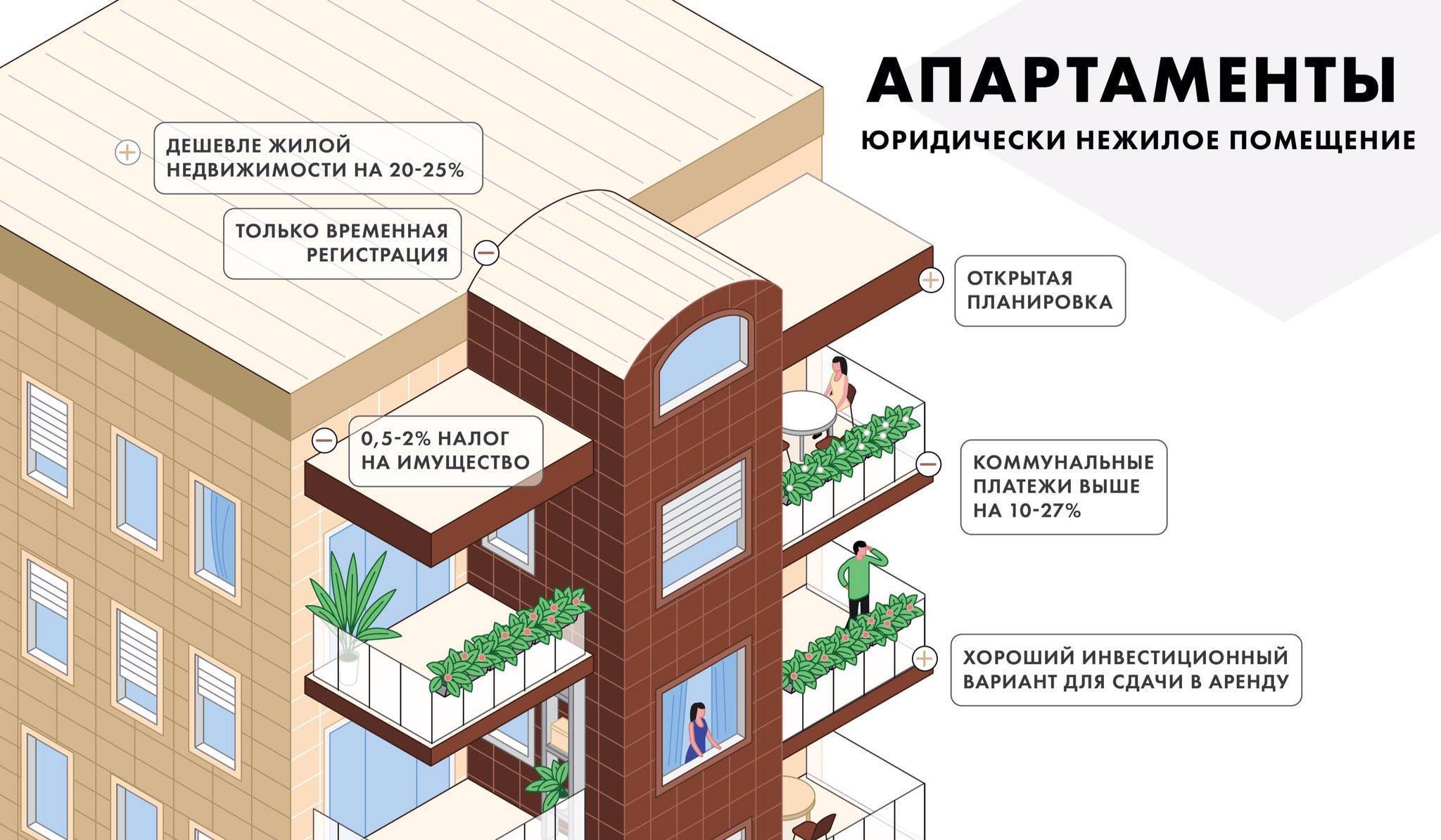 Апартаменты и квартира: в чем разница между этими жилыми помещениями по законодательству | domosite.ru