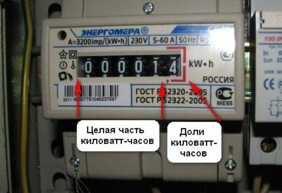 Показания счетчика за электроэнергию: способы передачи информации со счетчика