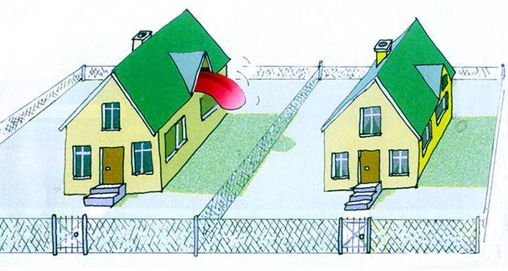 Что делать, если сосед построил дом/гараж/сарай близко к забору? построили дом вплотную к забору – что теперь делать?