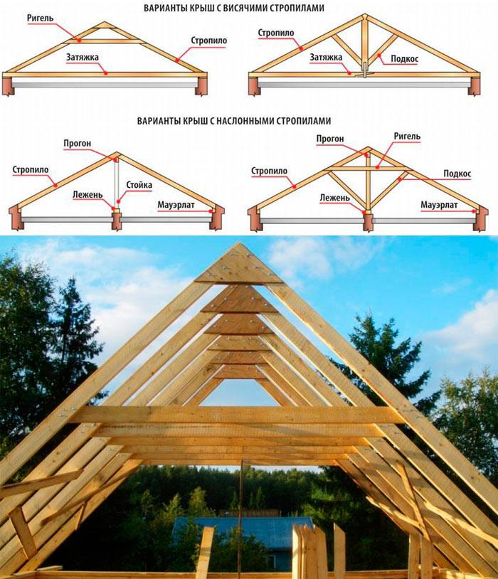 Как сделать двухскатную крышу — пошаговая инструкция в фото и видео