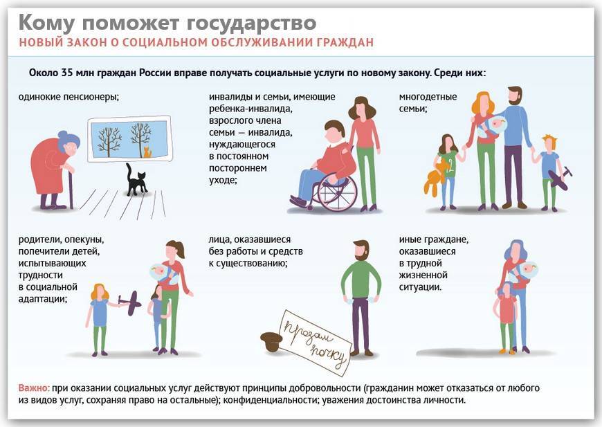 Социальная поддержка населения: список служб и фондов :: businessman.ru