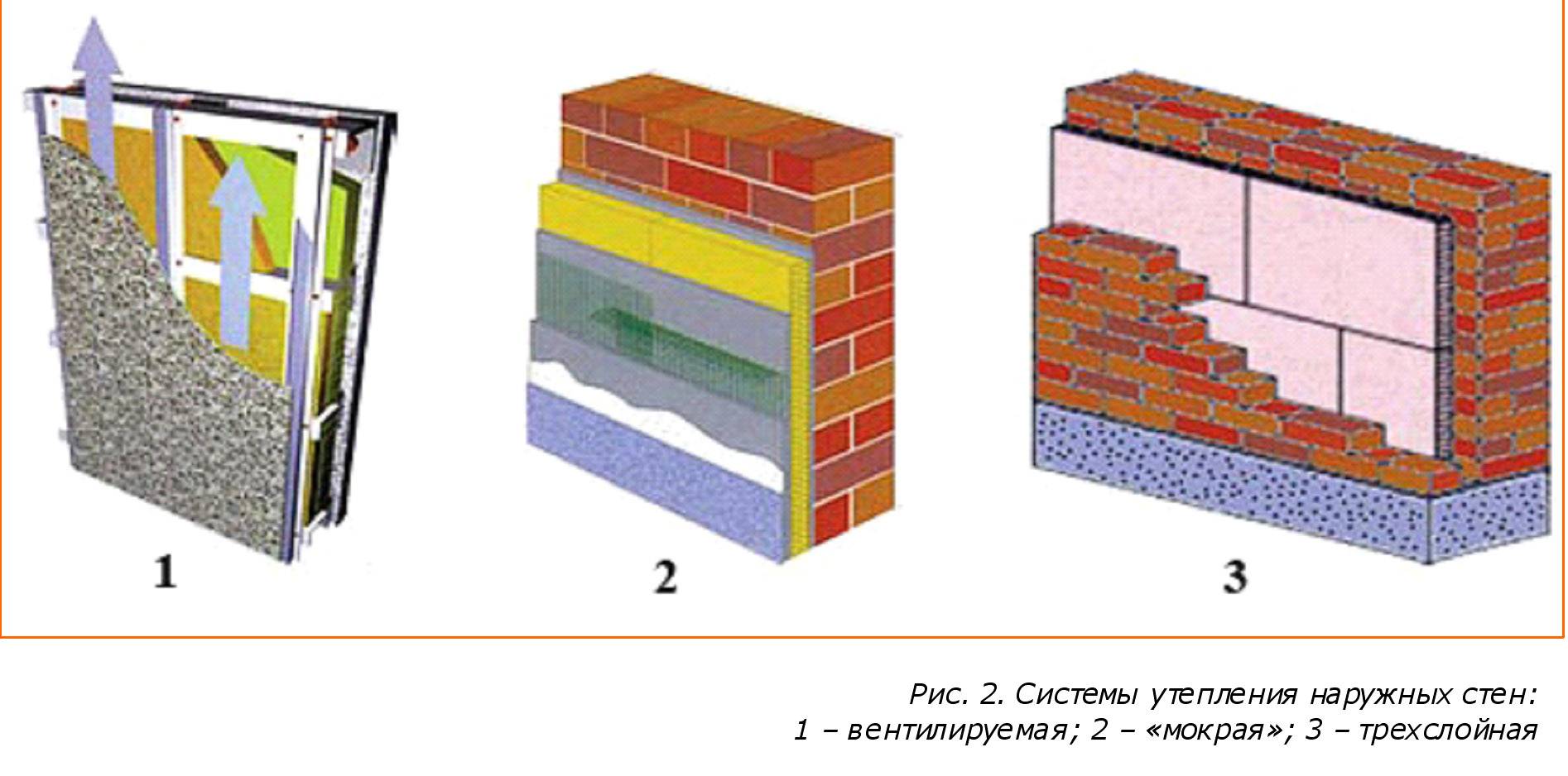 Калькулятор расчета толщины утеплителя (теплоизоляции) для стен