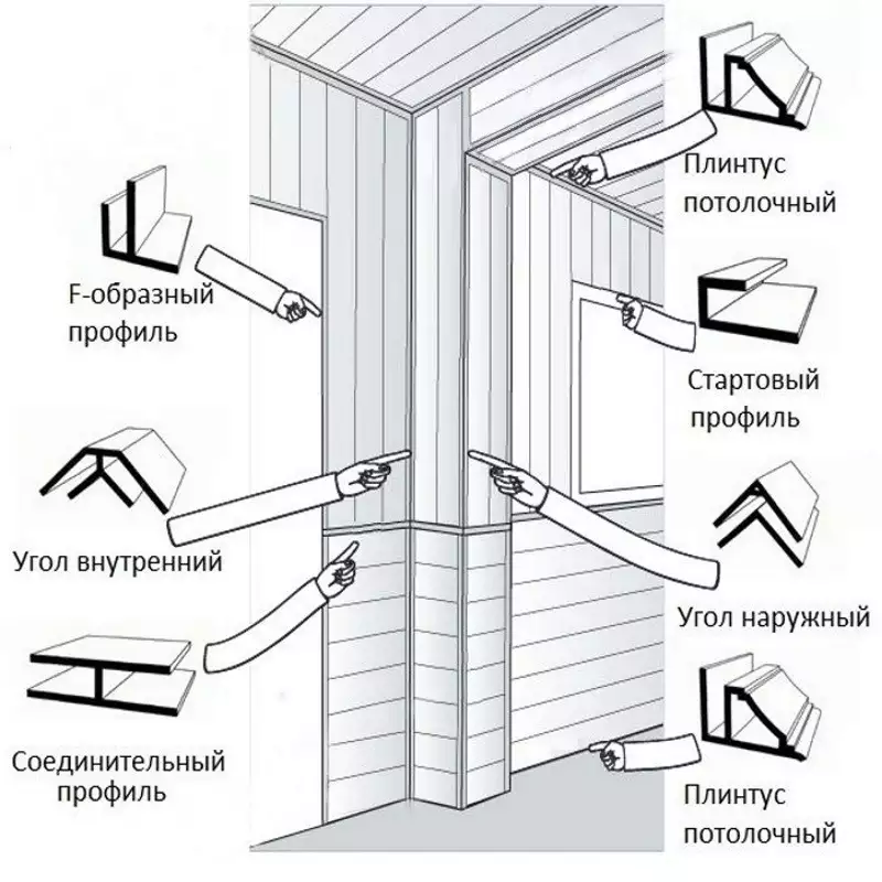 Как крепить панели пвх к стене или обшивка стен панелями пвх своими руками