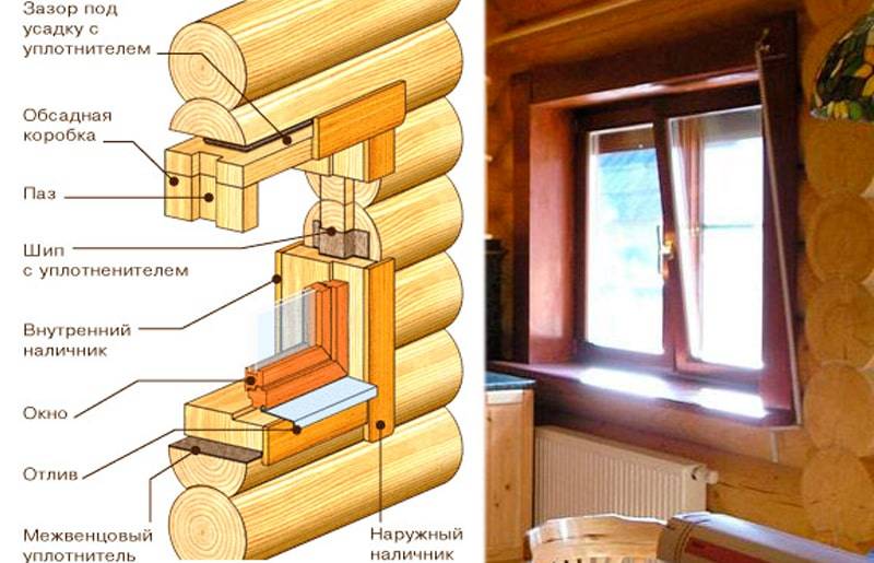 Установка пластиковых окон в деревянном доме, монтаж пластиковых окон в деревянных домах