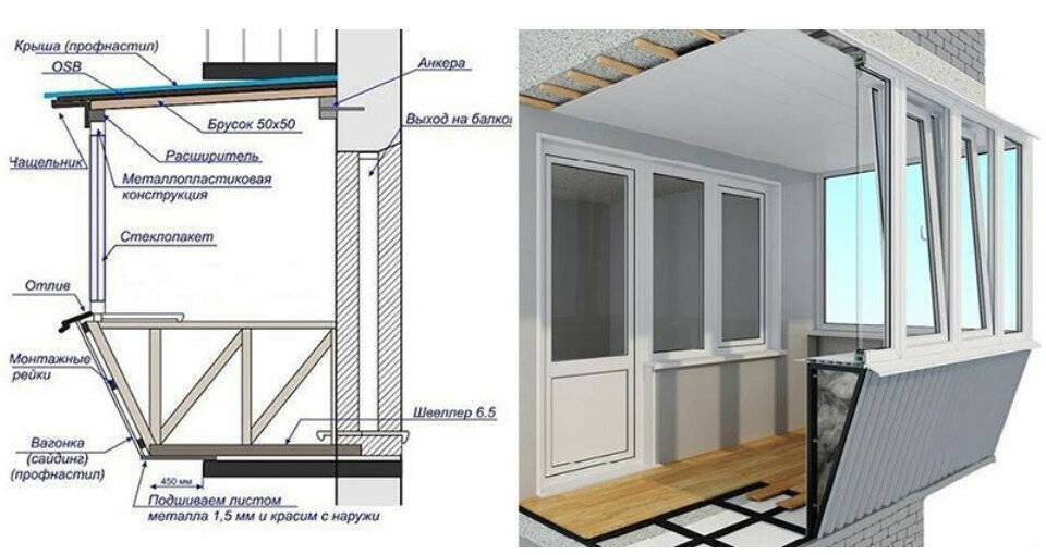 Шкафчики и шкафы на балконах и лоджиях: хранение без хаоса | домфронт