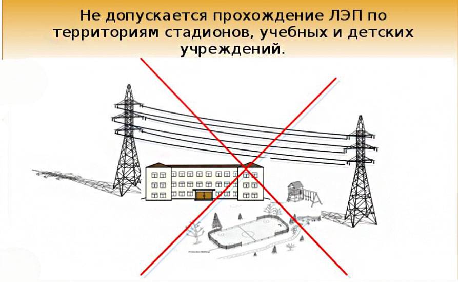 Охранная зона лэп: 10 кв, 110 кв, 0,4 кв, 35 кв, 6 кв, сколько метров в каждую сторону, строительство вл в рекреационной местности по пуэ