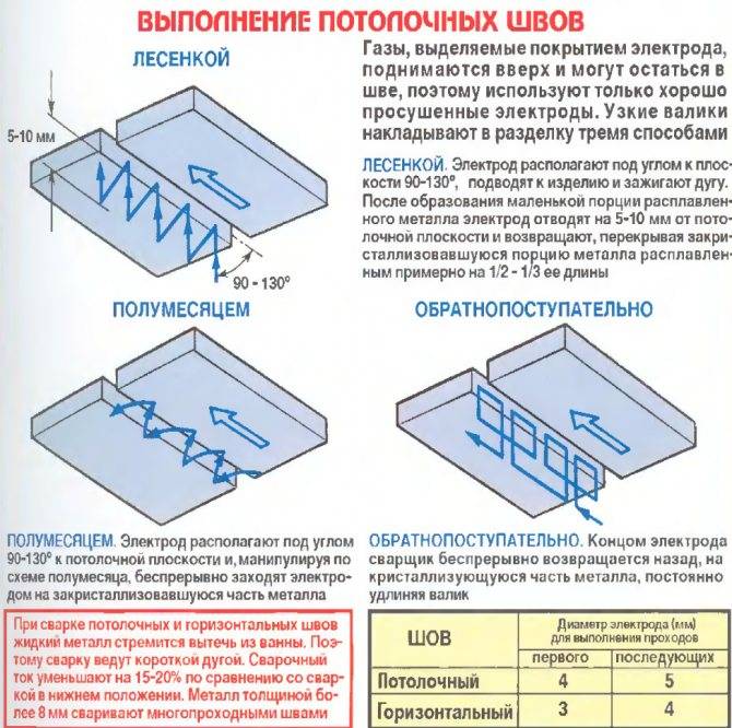 Как варить карта