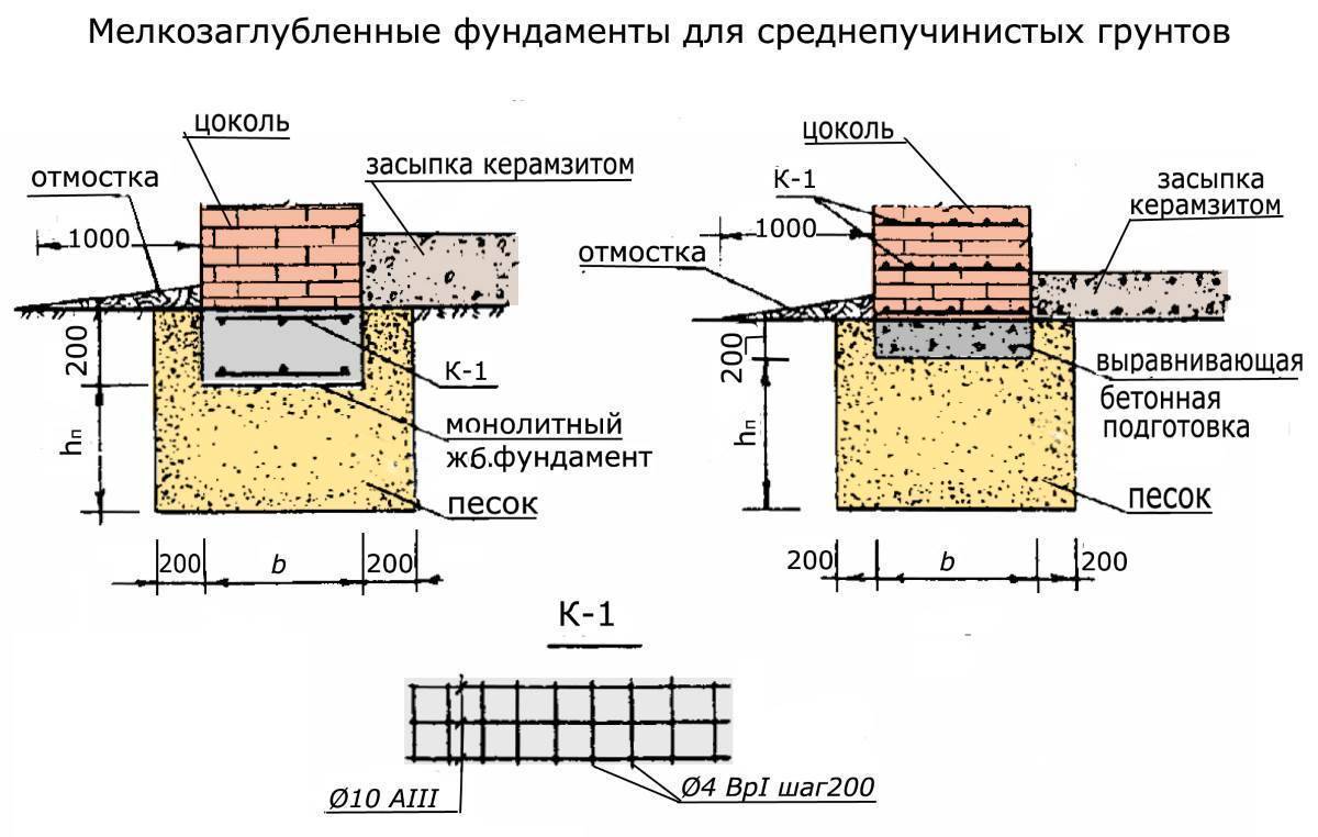Фундамент для дома: пошаговая инструкция по строительству