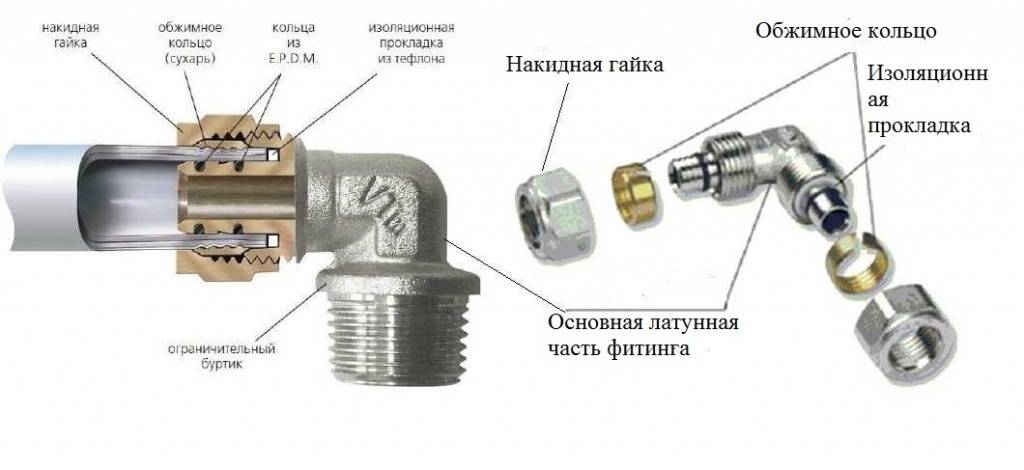 Металлопластиковая труба схема монтажа