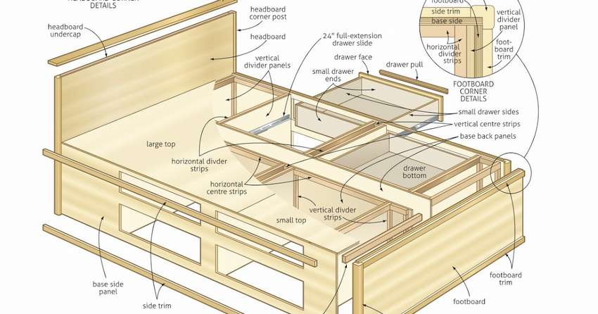 Кровать-подиум своими руками чертежи и размеры, необходимые инструменты и материалы, пошаговая инструкция, как сделать с ящиками