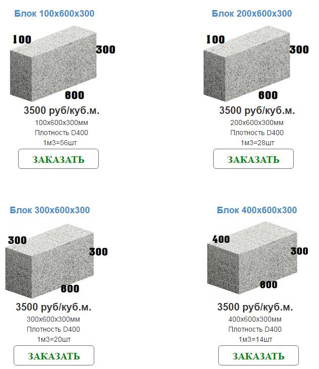 Как правильно выбрать блоки для строительства гаража: технические характеристики, плюсы и минусы