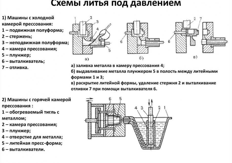 Особенности чертежей деталей изготовленных литьем на металлорежущих станках гибкой из пластмассы