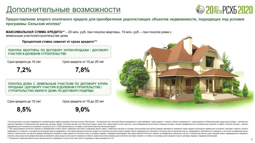 Льготная ипотека под 6,5% - трактовка нового указа в.путина, условия получения, мнения