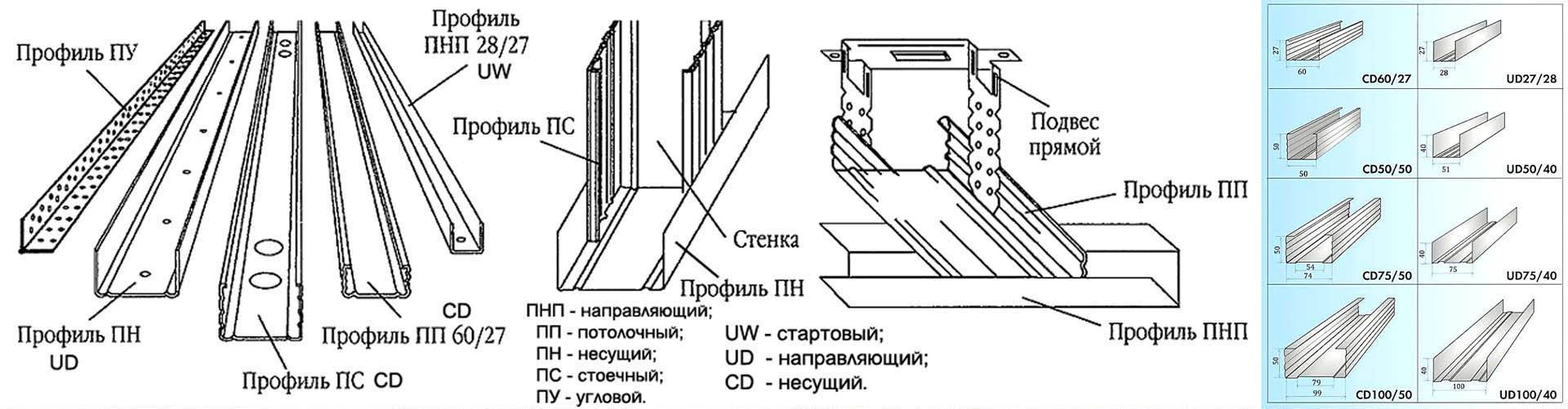 Гипсокартон: плюсы и минусы перегородок, потолков, выравнивания стен и откосов – обзор от мастера тибота