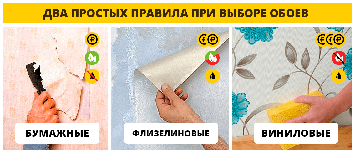 Поклейка виниловых обоев на бумажной основе: как клеить и какой клей использовать