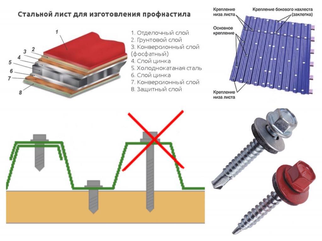 Почему кровельный материал не стоит крепить саморезами: развенчание мифа