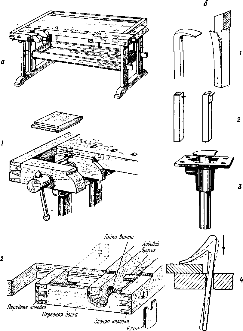 Верстачные тиски столярные своими руками чертежи