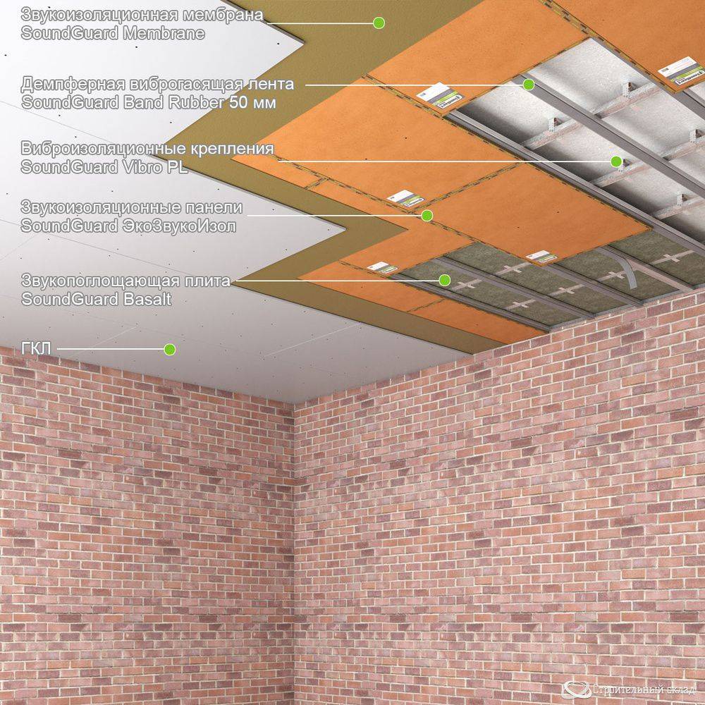 Какие бывают натяжные потолки: виды материалов и конструкций
