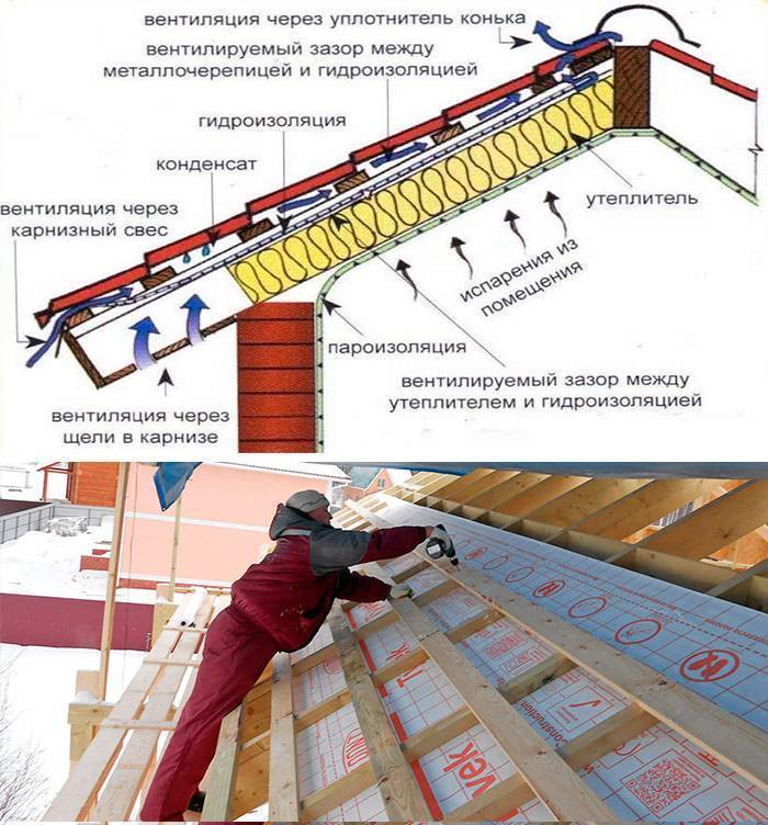 Как крыть крышу металлочерепицей: подробная инструкция, полезные советы