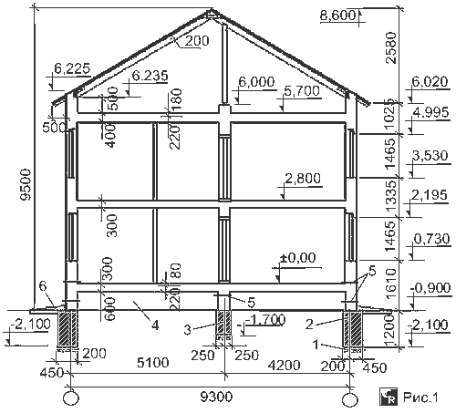 Глубина ленточного фундамента для двухэтажного дома