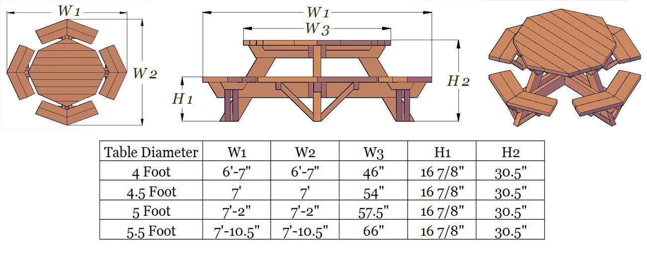 Как сделать деревянный дачный стол: познаем по порядку