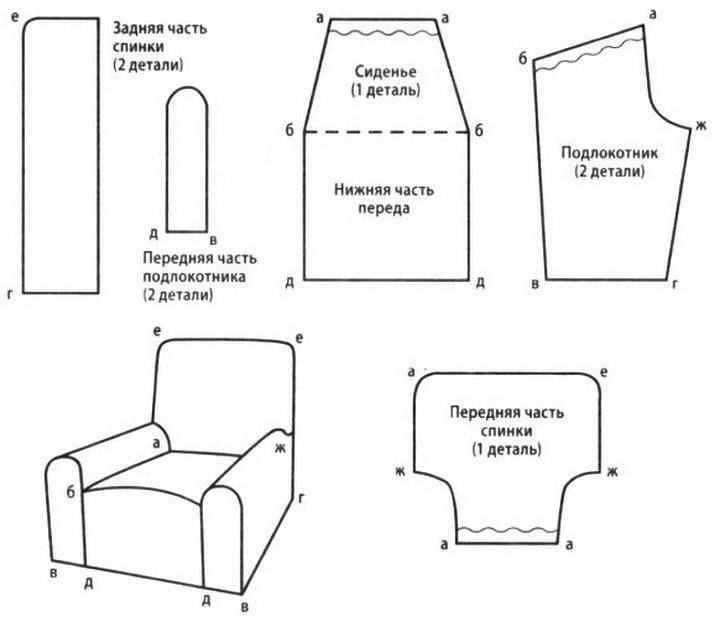 Как обновить мебель: своими руками шьем по простым выкройкам чехол на стул со спинкой и без