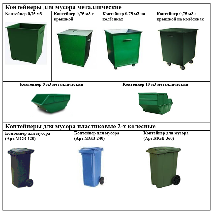 ♻ контейнерная площадка для мусора ▶ размеры и нормы, требования для площадок тбо ▶ расстояние от мусорных контейнеров до жилого дома